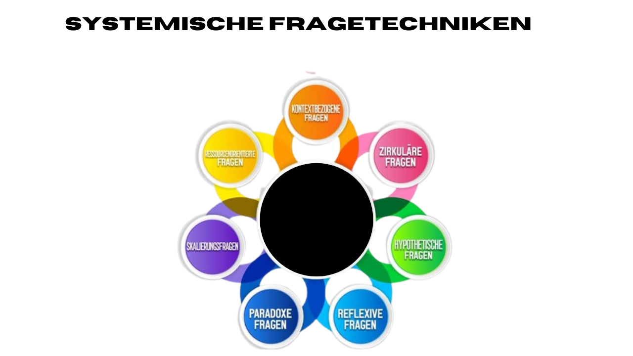 systemische fragetechniken