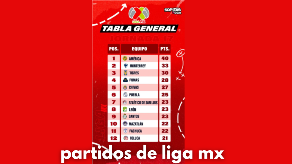 partidos de liga mx